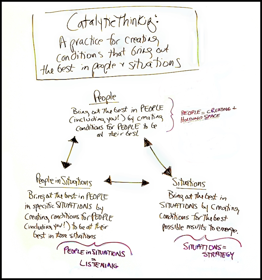 Catalytic Thinking A Practice for Bringing Out the Best in People and