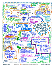 Catalytic Thinking