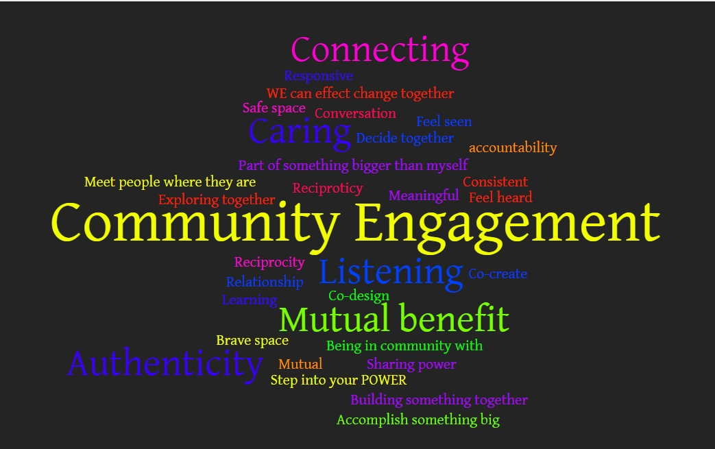 Word cloud about community engagement