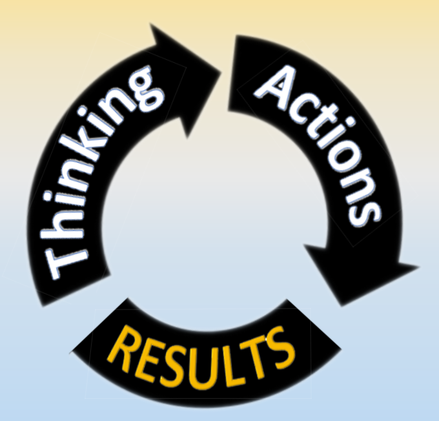 Thinking Action Results Circle