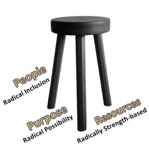Wooden stool with 3 legs, labeled PEOPLE (radical inclusion), PURPOSE (radical possibility), and RESOURCES (radically strength-based)